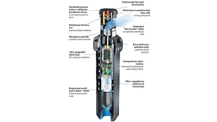 Serija 8005